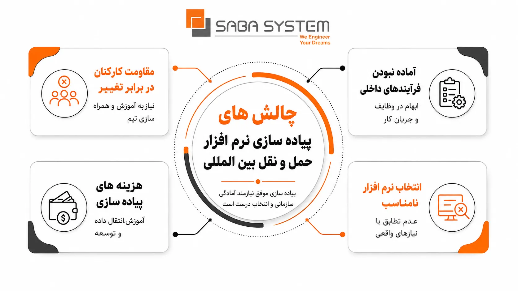 نرم افزار حمل و نقل بین المللی چیست و چه کاربردهایی دارد؟ 3 چالش های پیاده سازی نرم افزار حمل و نقل بین المللی