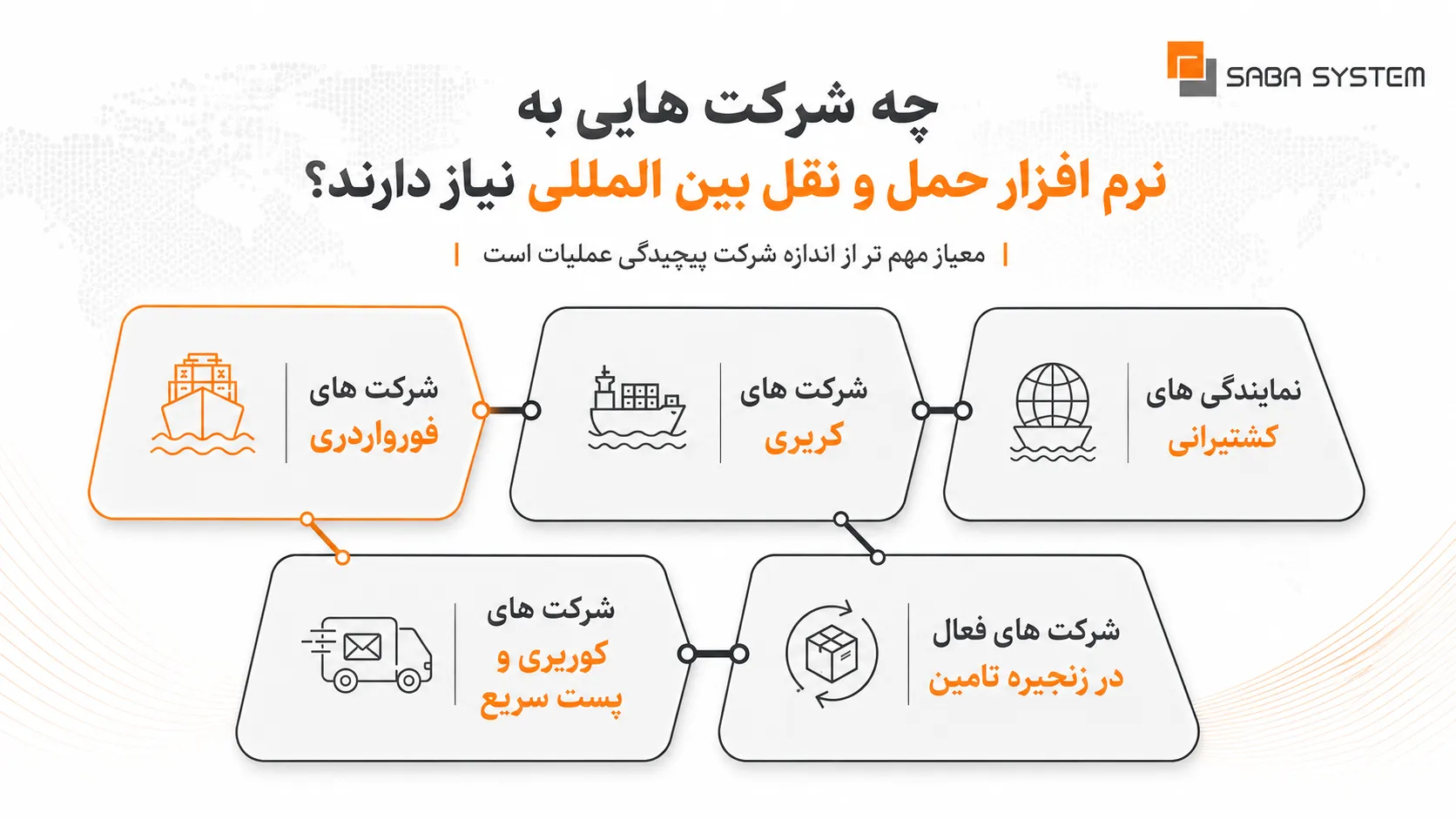 نرم افزار حمل و نقل بین المللی چیست و چه کاربردهایی دارد؟ 2 چه شرکت هایی به نرم افزار حمل و نقل بین المللی نیاز دارند