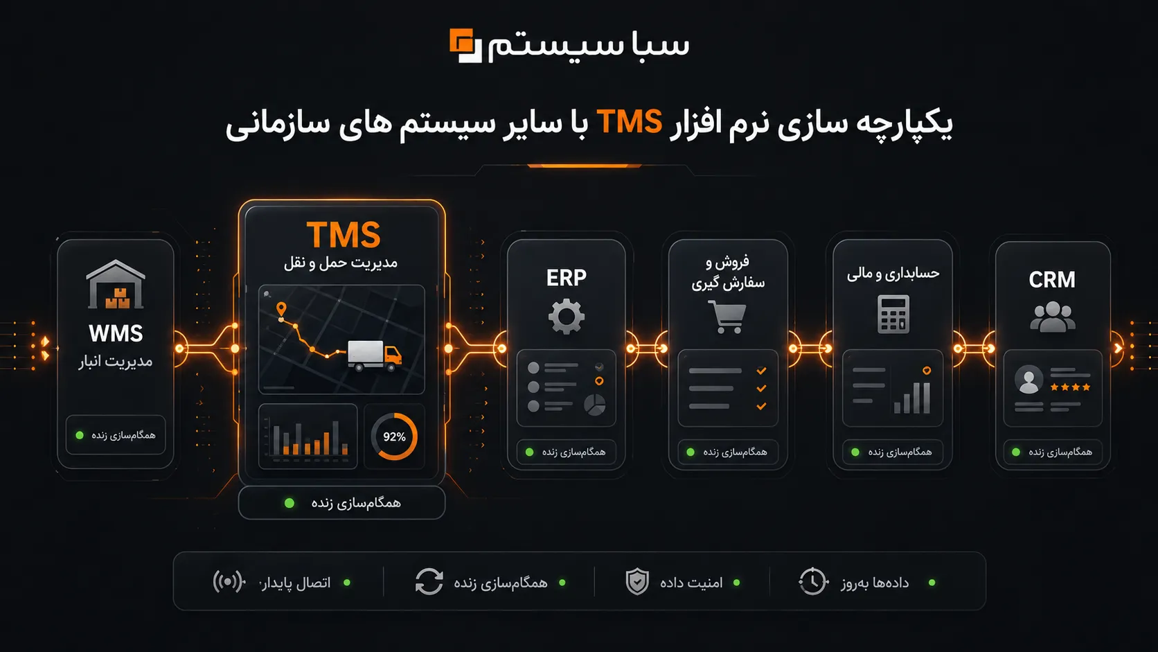 یکپارچه سازی نرم افزار TMS با سایر سیستم های سازمانی