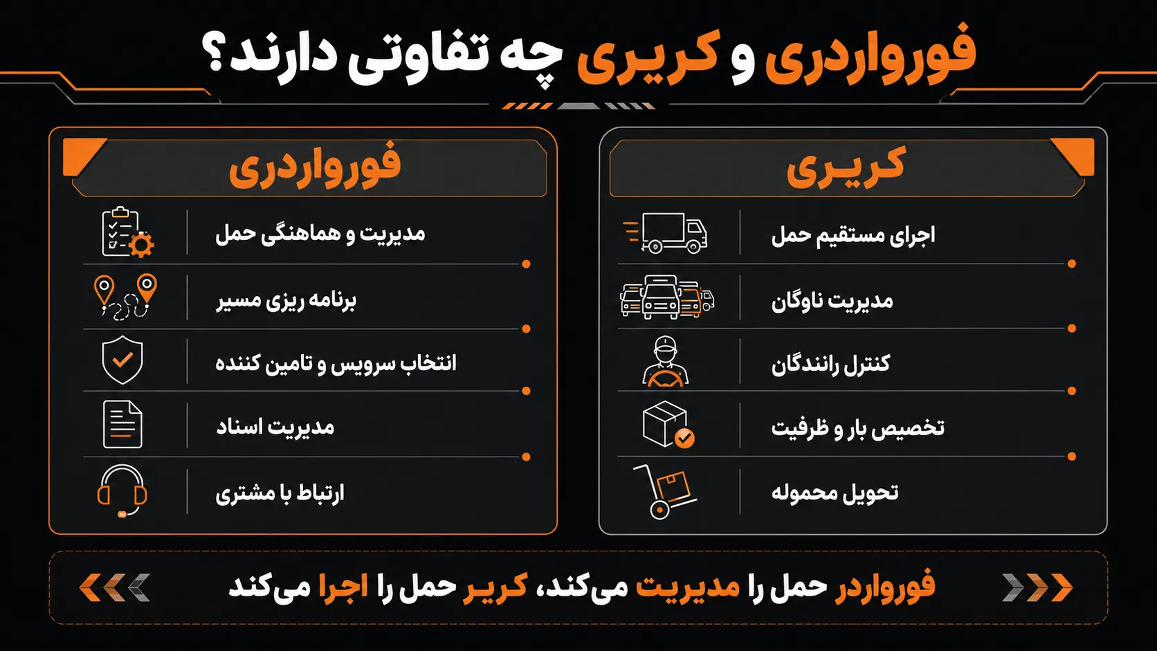 تفاوت نرم افزار فورواردری و کریری چیست؟ راهنمای انتخاب سیستم مناسب 1 تفاوت نرم افزار فورواردری و کریری