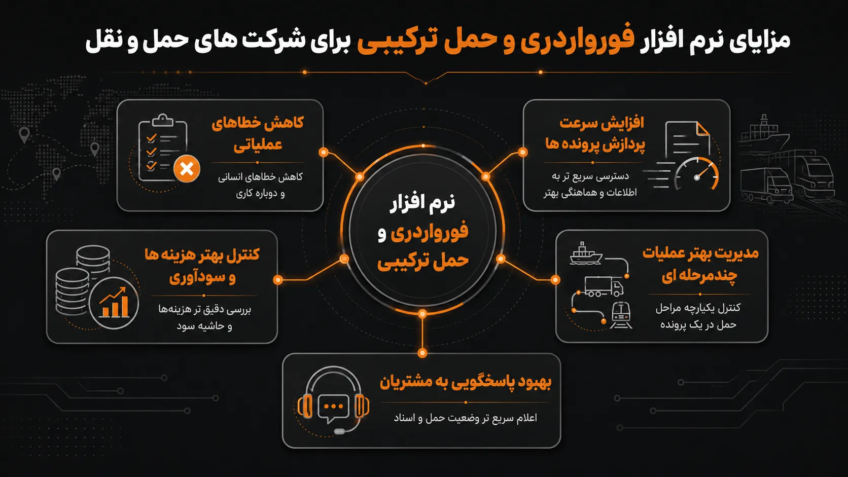 مزایای نرم افزار فورواردری و حمل ترکیبی برای شرکت های حمل و نقل