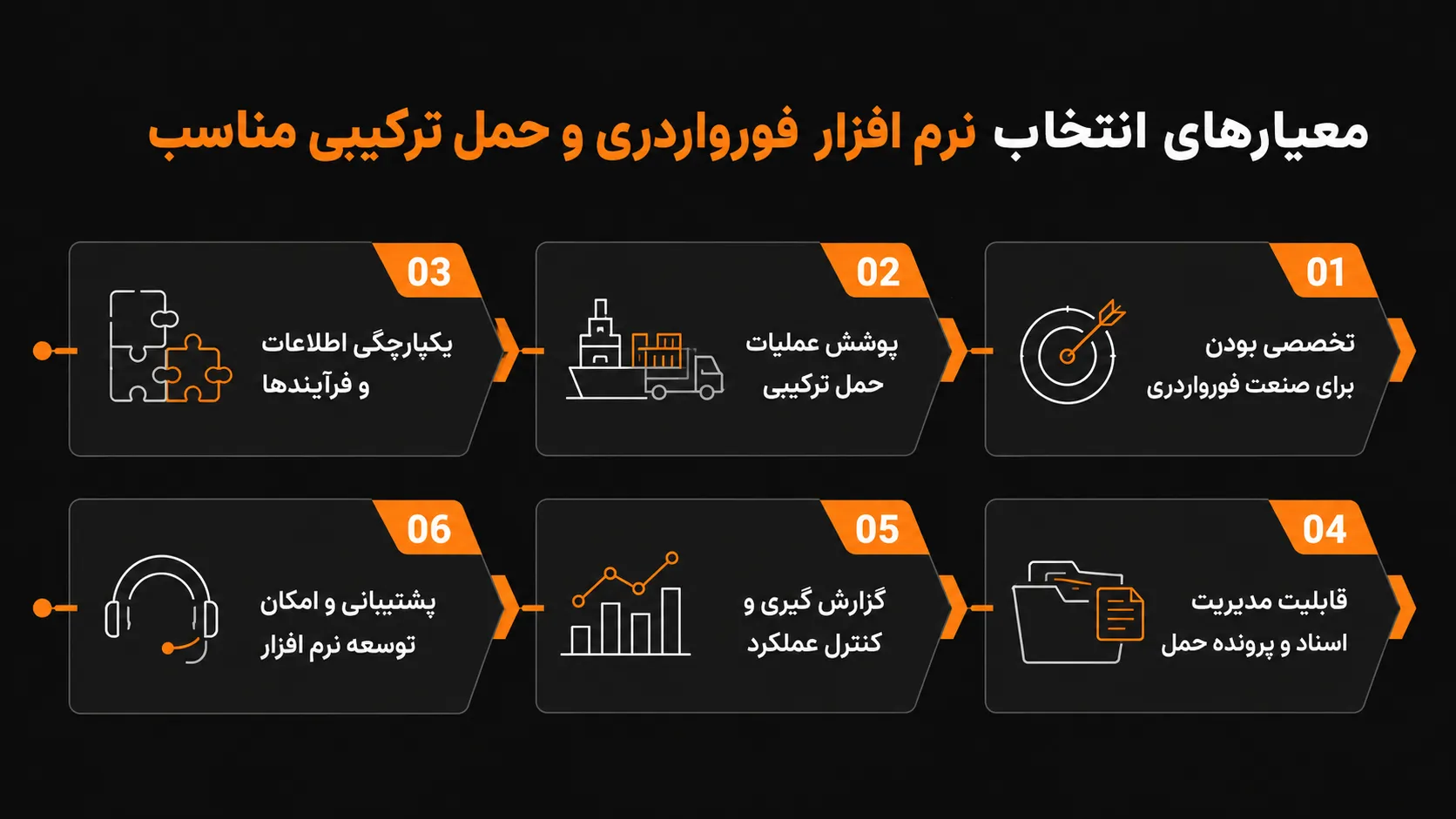 معیارهای انتخاب نرم افزار فورواردری و حمل ترکیبی مناسب