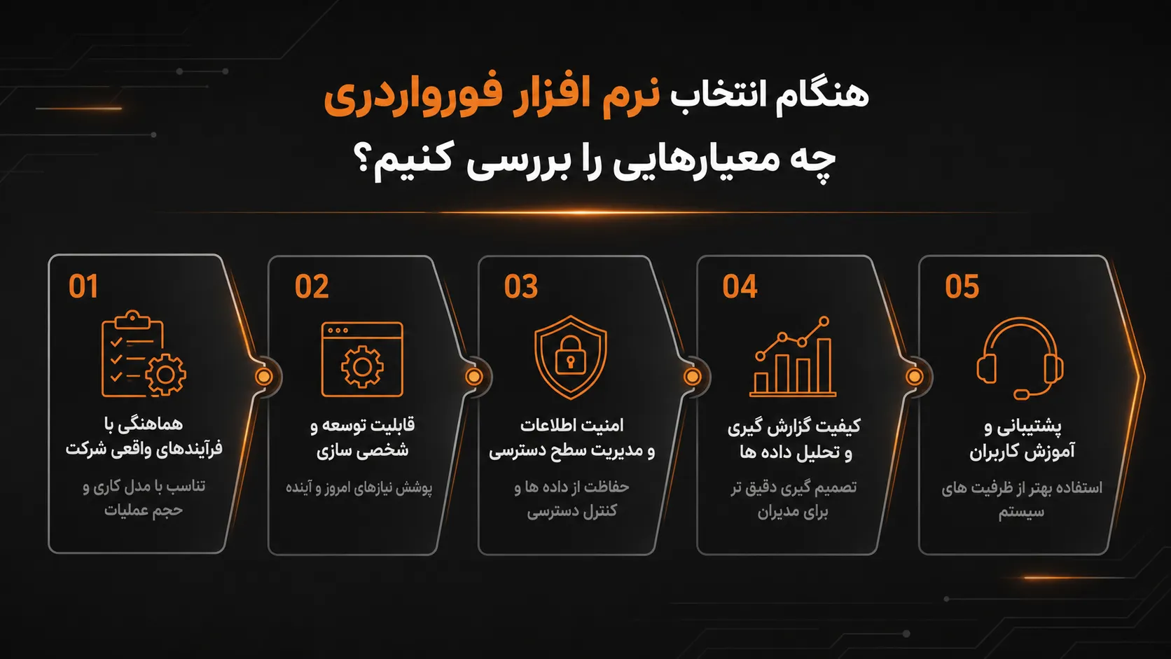 معیارهایی انتخاب نرم افزار فورواردری