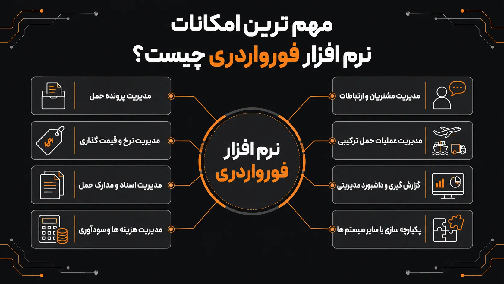 مهم ترین امکانات نرم افزار فورواردری چیست؟