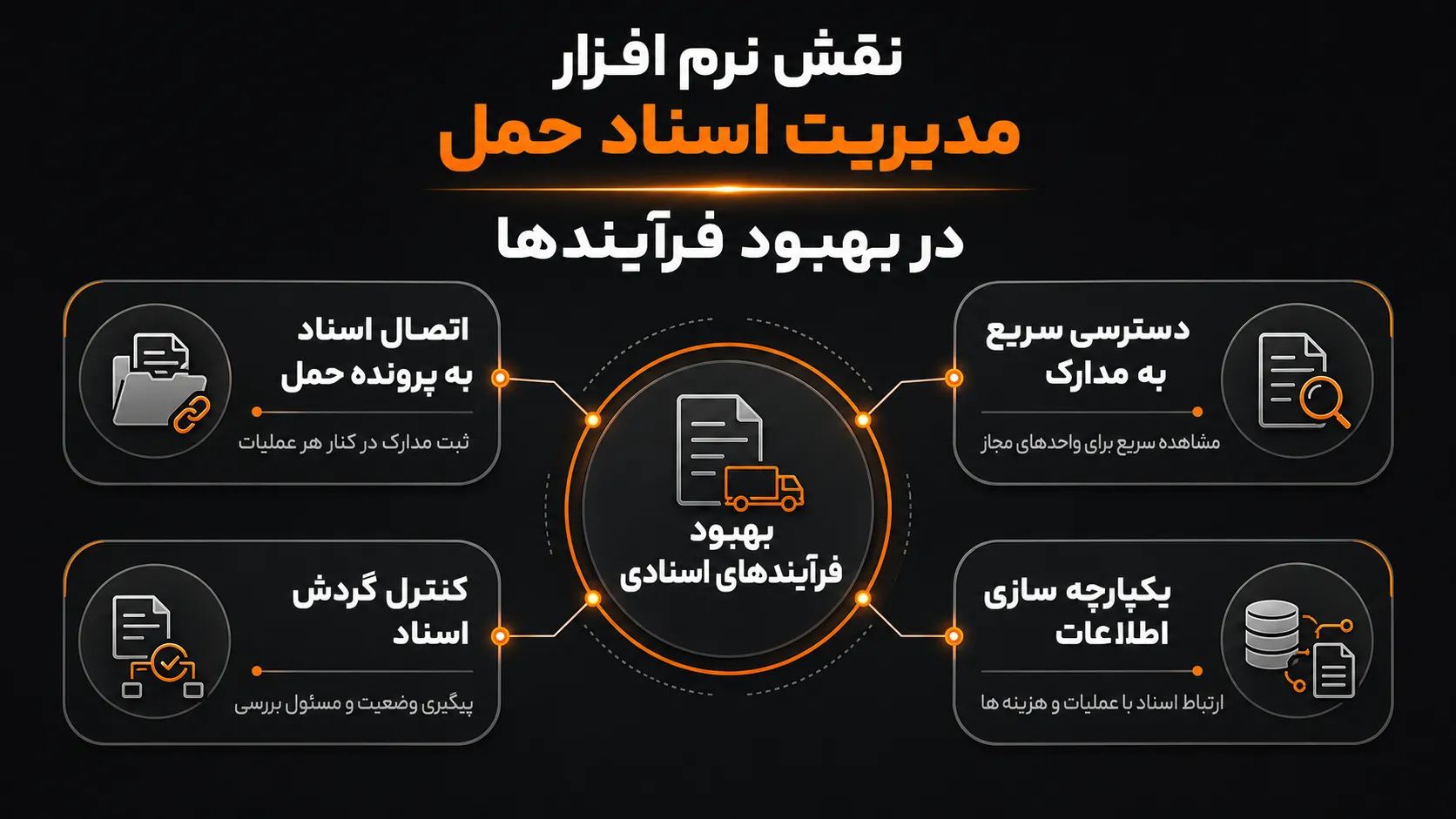 نقش نرم افزار مدیریت اسناد حمل در بهبود فرآیندها