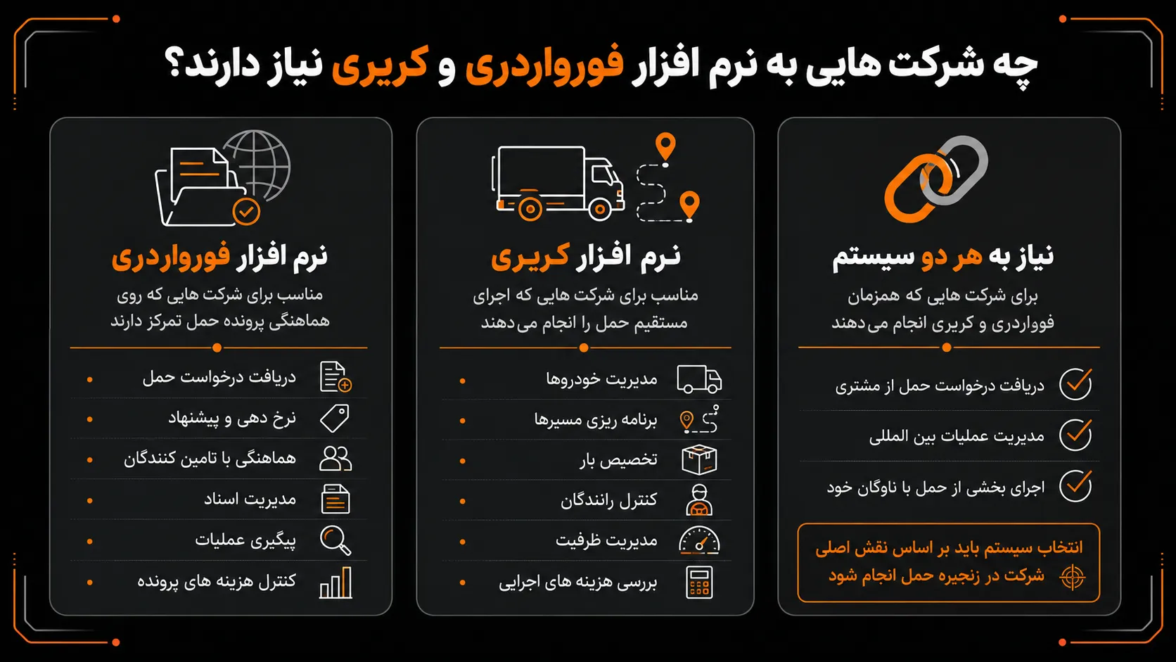تفاوت نرم افزار فورواردری و کریری چیست؟ راهنمای انتخاب سیستم مناسب 2 چه شرکت هایی به نرم افزار فورواردری و کریری نیاز دارند؟