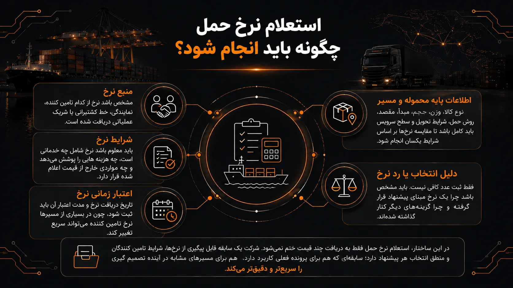 استعلام نرخ حمل چگونه باید انجام شود؟