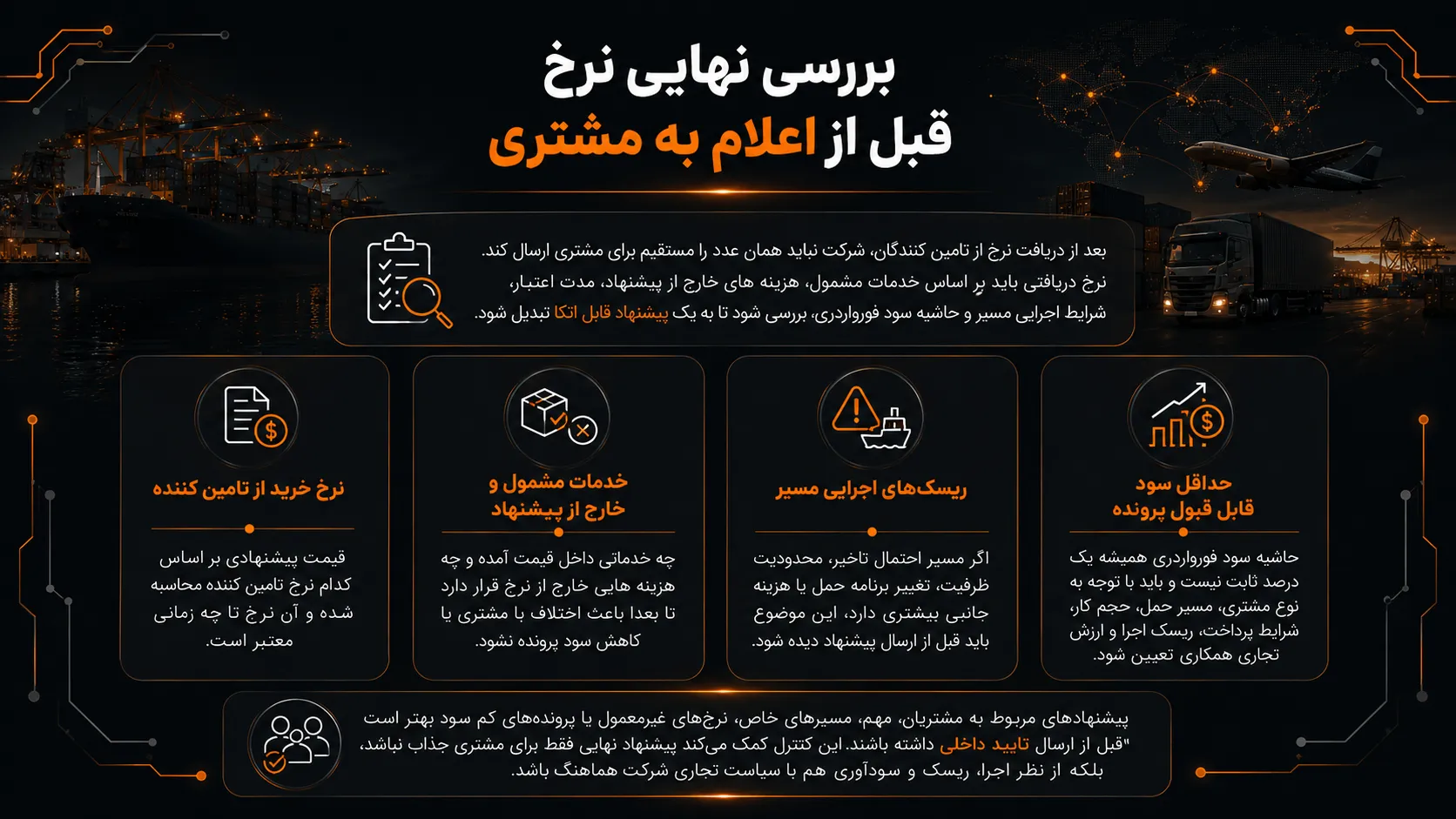بررسی نهایی نرخ قبل از اعلام به مشتری