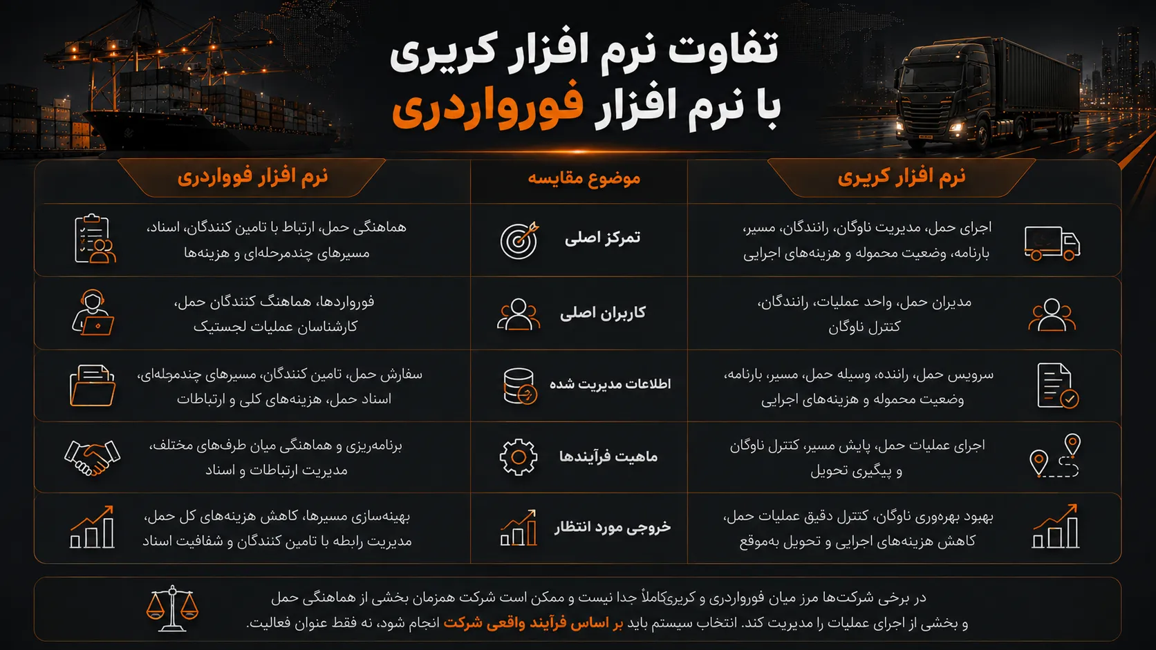 نرم افزار کریری چیست و چه کاربردی دارد؟ 4 تفاوت نرم افزار کریری با نرم افزار فورواردری