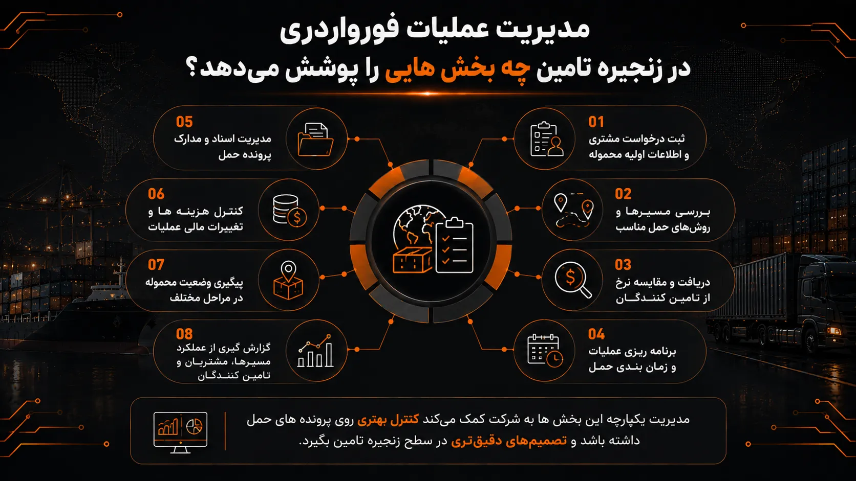 مدیریت عملیات فورواردری در زنجیره تامین چه بخش هایی را پوشش می‌دهد؟