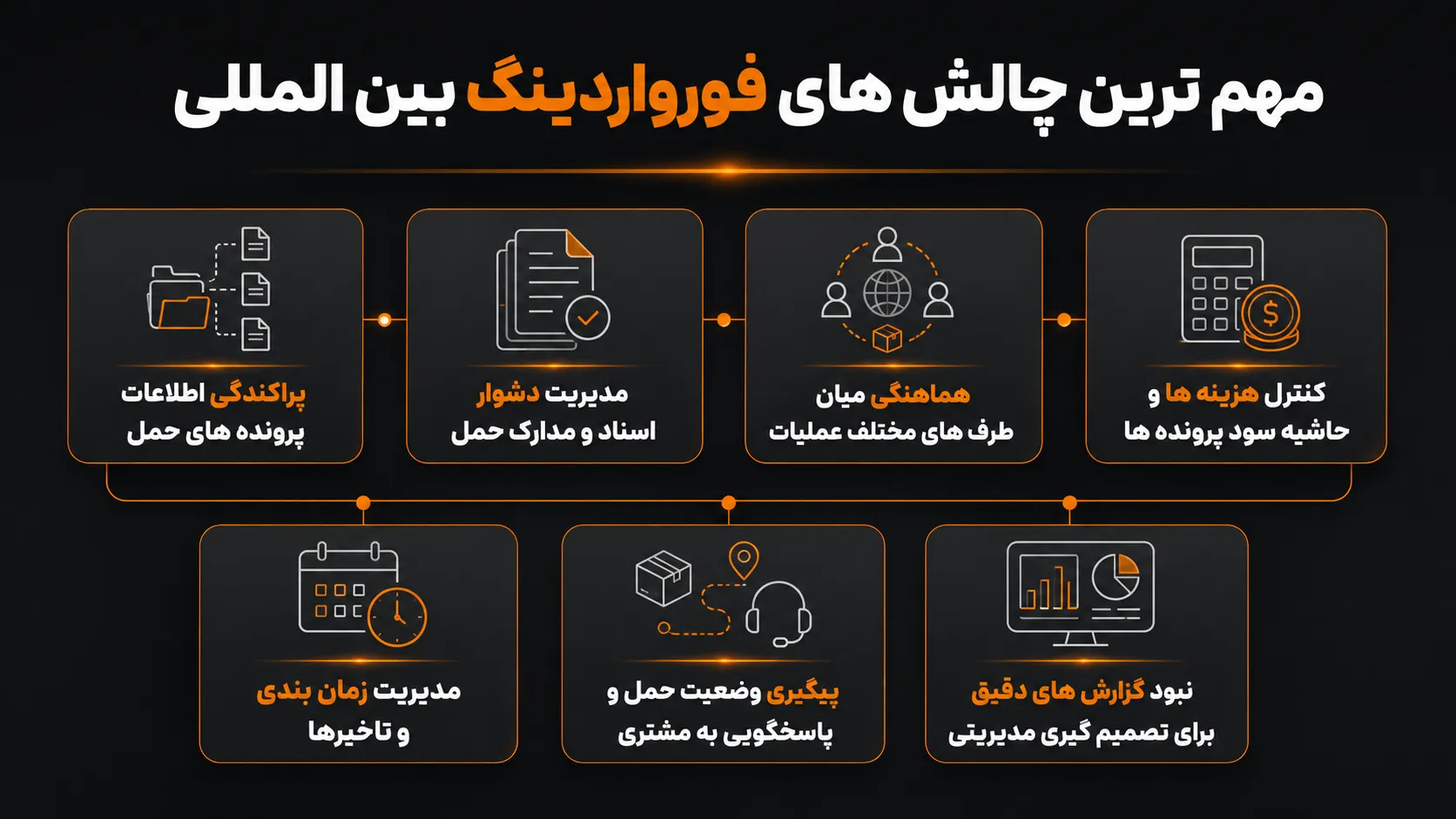 مهم ترین چالش های فورواردینگ بین المللی