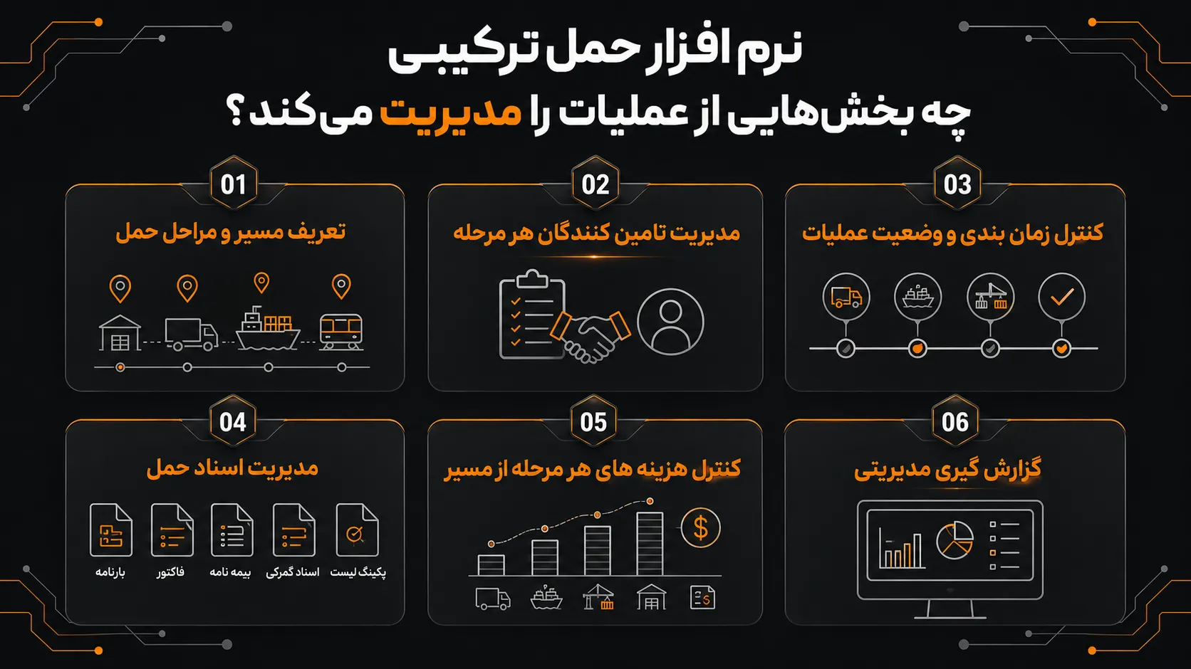 حمل ترکیبی چیست و نرم افزار حمل ترکیبی چگونه آن را مدیریت میکند؟ 1 نرم افزار حمل ترکیبی چه بخش هایی را مدیریت می کند
