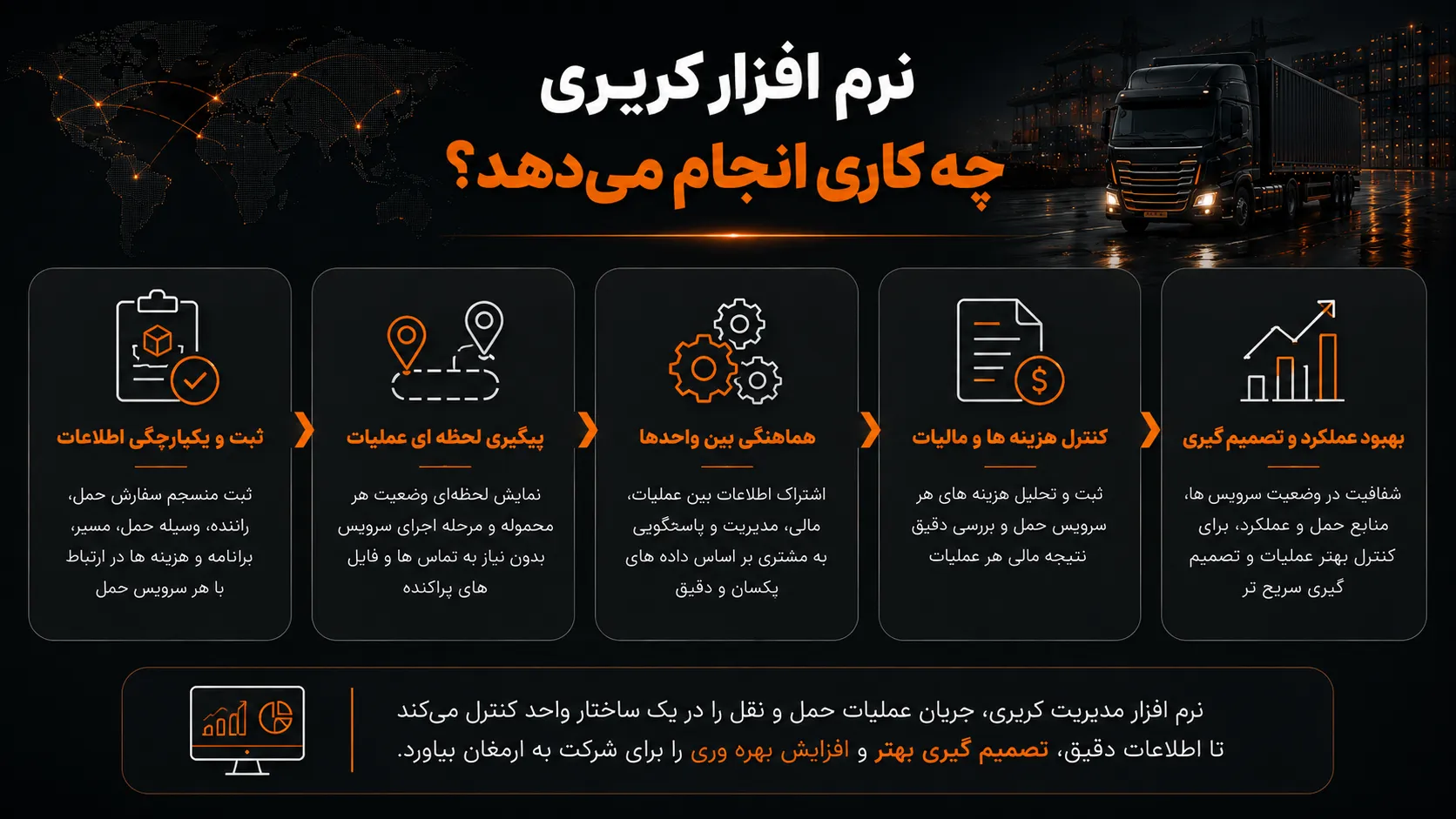 نرم افزار کریری چه کاری انجام می‌دهد؟