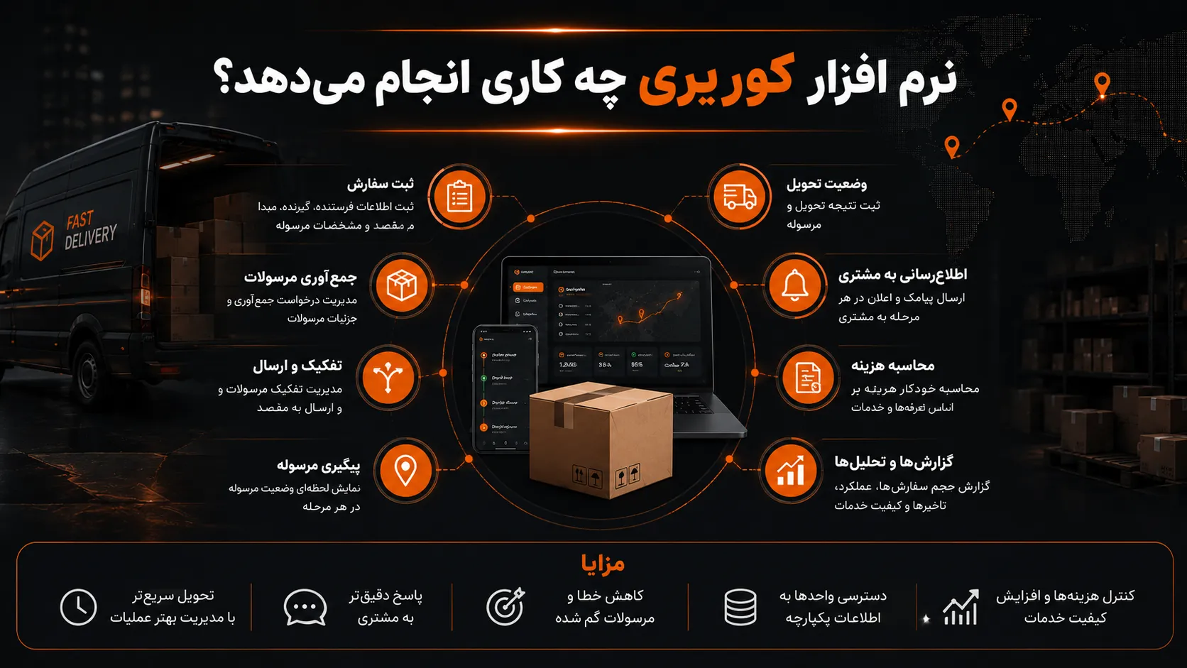  نرم افزار کوریری چه کاری انجام می‌دهد؟