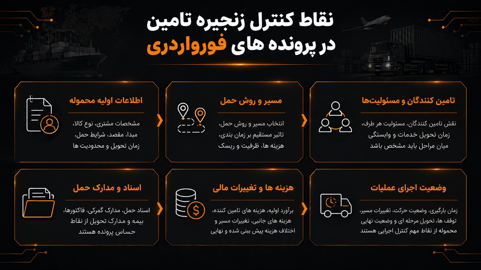 نقاط مدیریت زنجیره تامین با نرم افزار فورواردری سبا سیستم