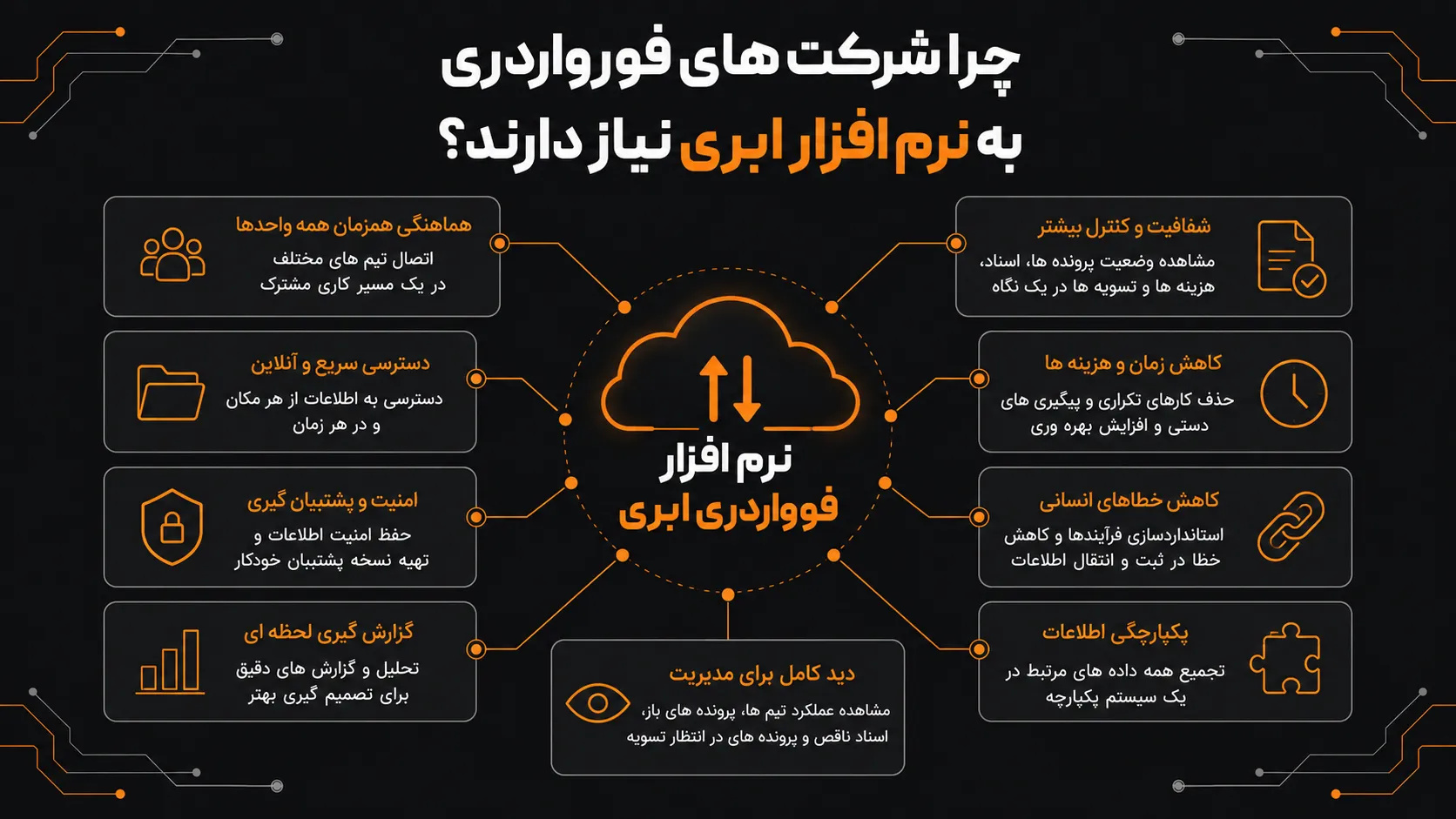 نرم افزار فورواردری ابری چیست و چه مزایایی دارد؟ 1 چرا شرکت به نرم افزار فورواردری ابری نیاز دارند؟