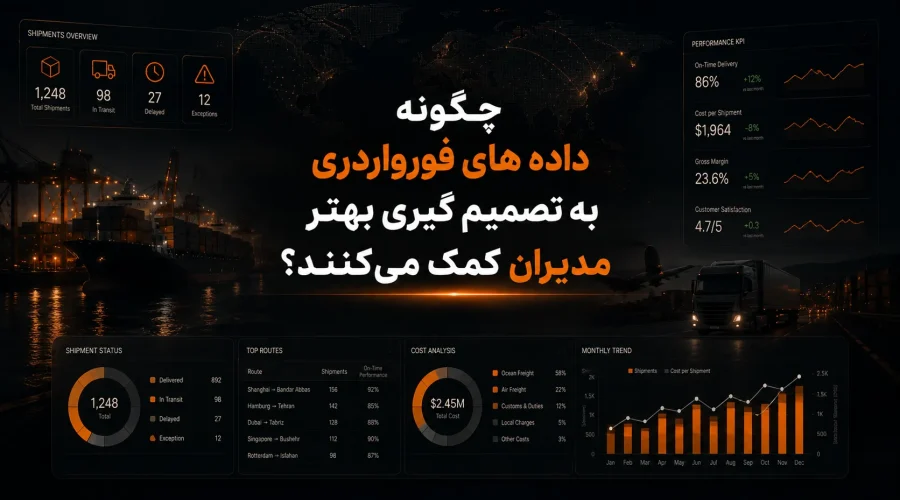چگونه داده های فورواردری به تصمیم گیری بهتر مدیران کمک می‌کنند؟