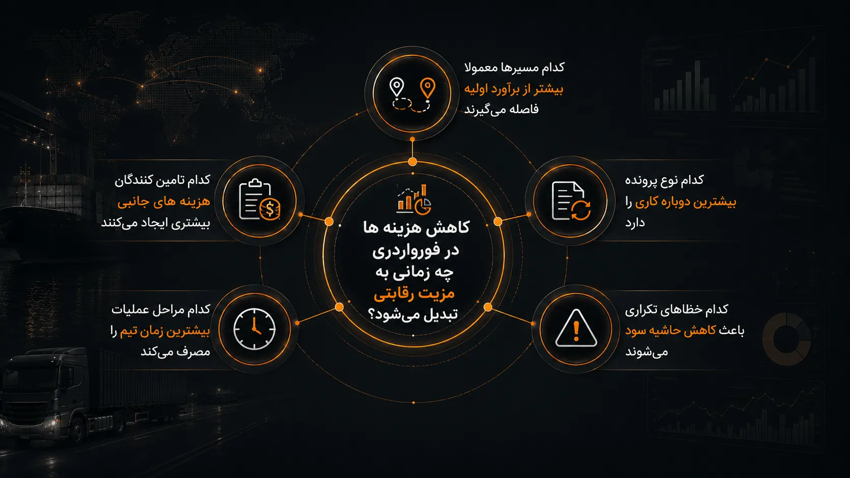 کاهش هزینه ها در فورواردری چه زمانی به مزیت رقابتی تبدیل می‌شود؟
