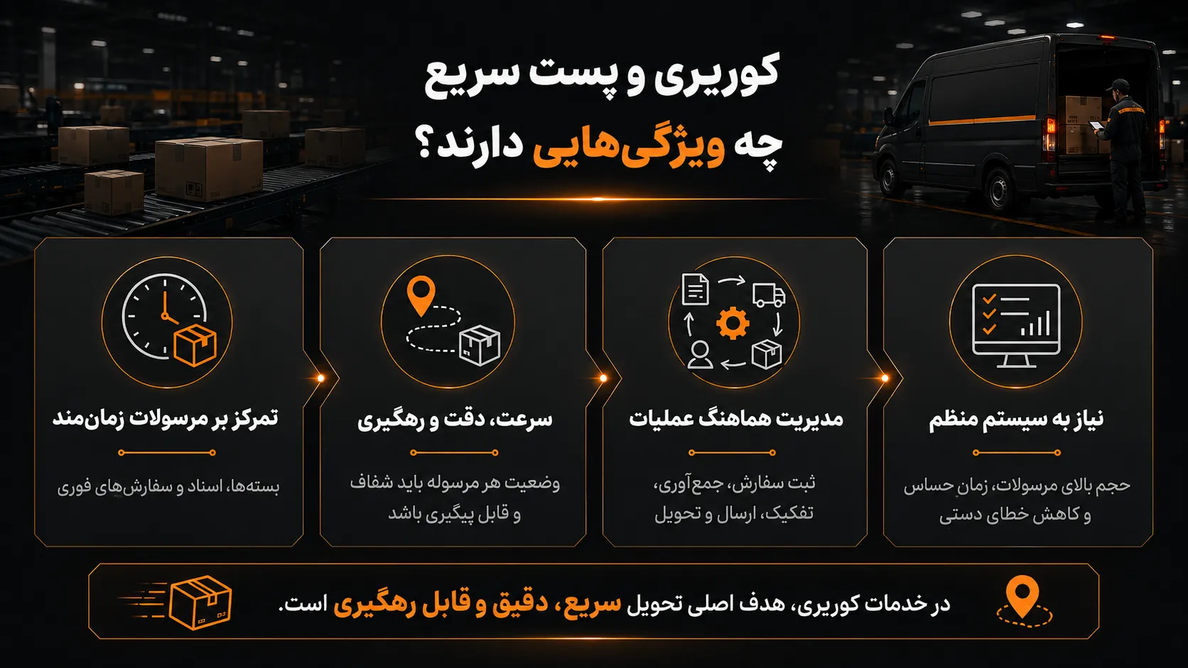  کوریری و پست سریع چیست؟