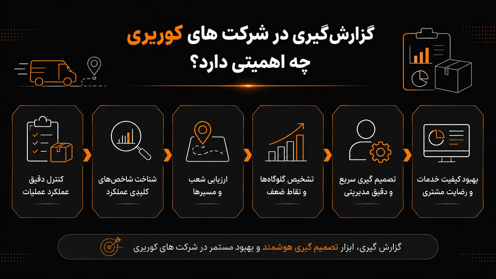 گزارش گیری در شرکت های کوریری چه اهمیتی دارد؟ سبا سیستم