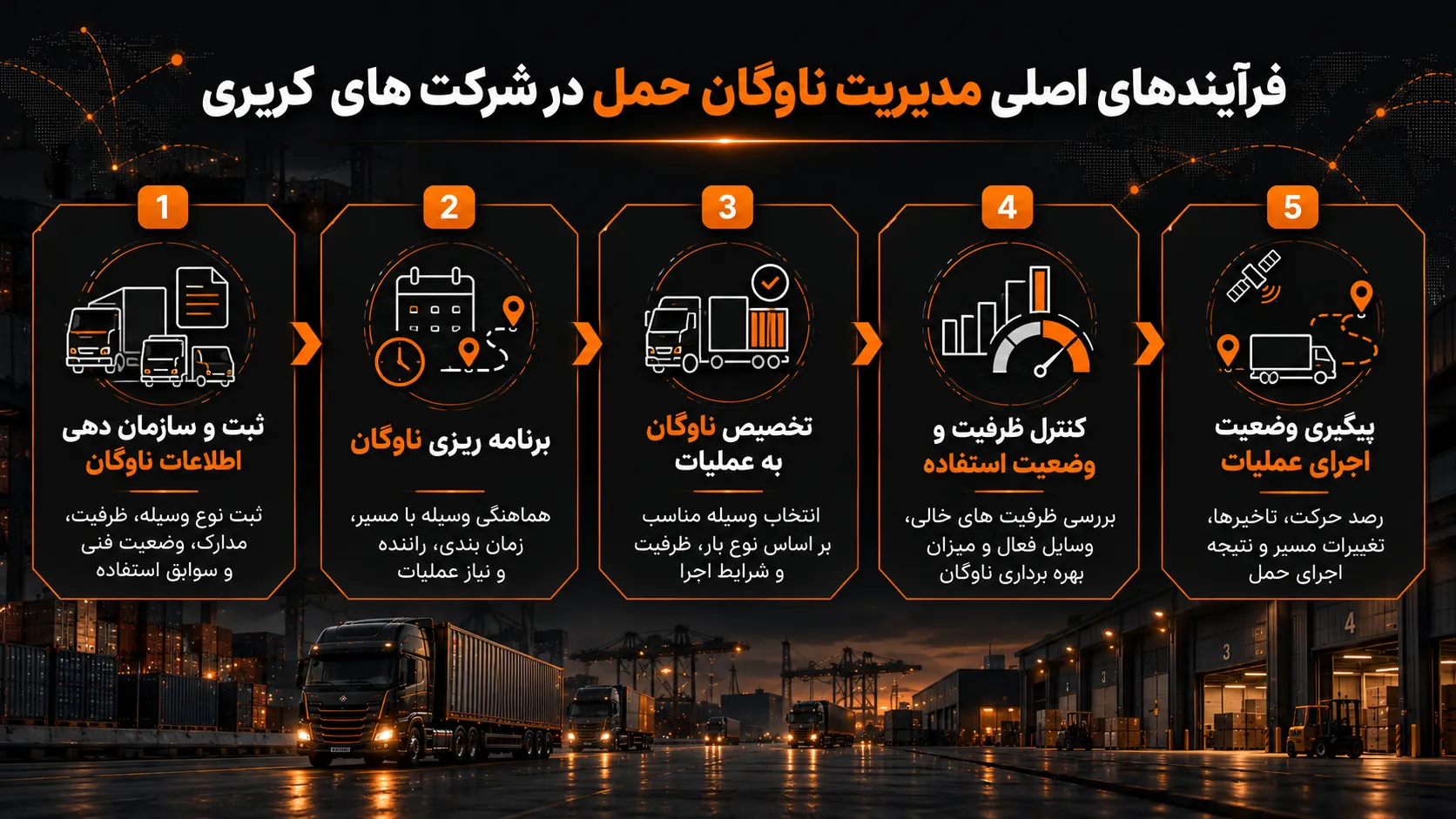 فرآیندهای اصلی مدیریت ناوگان حمل در شرکت های کریری