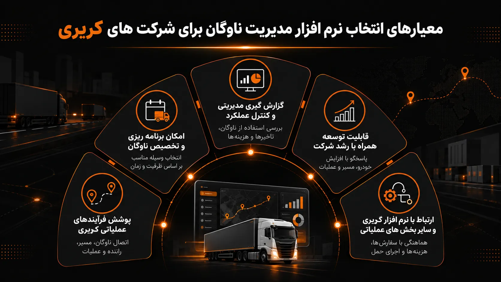 معیارهای انتخاب نرم افزار مدیریت ناوگان برای شرکت های کریری