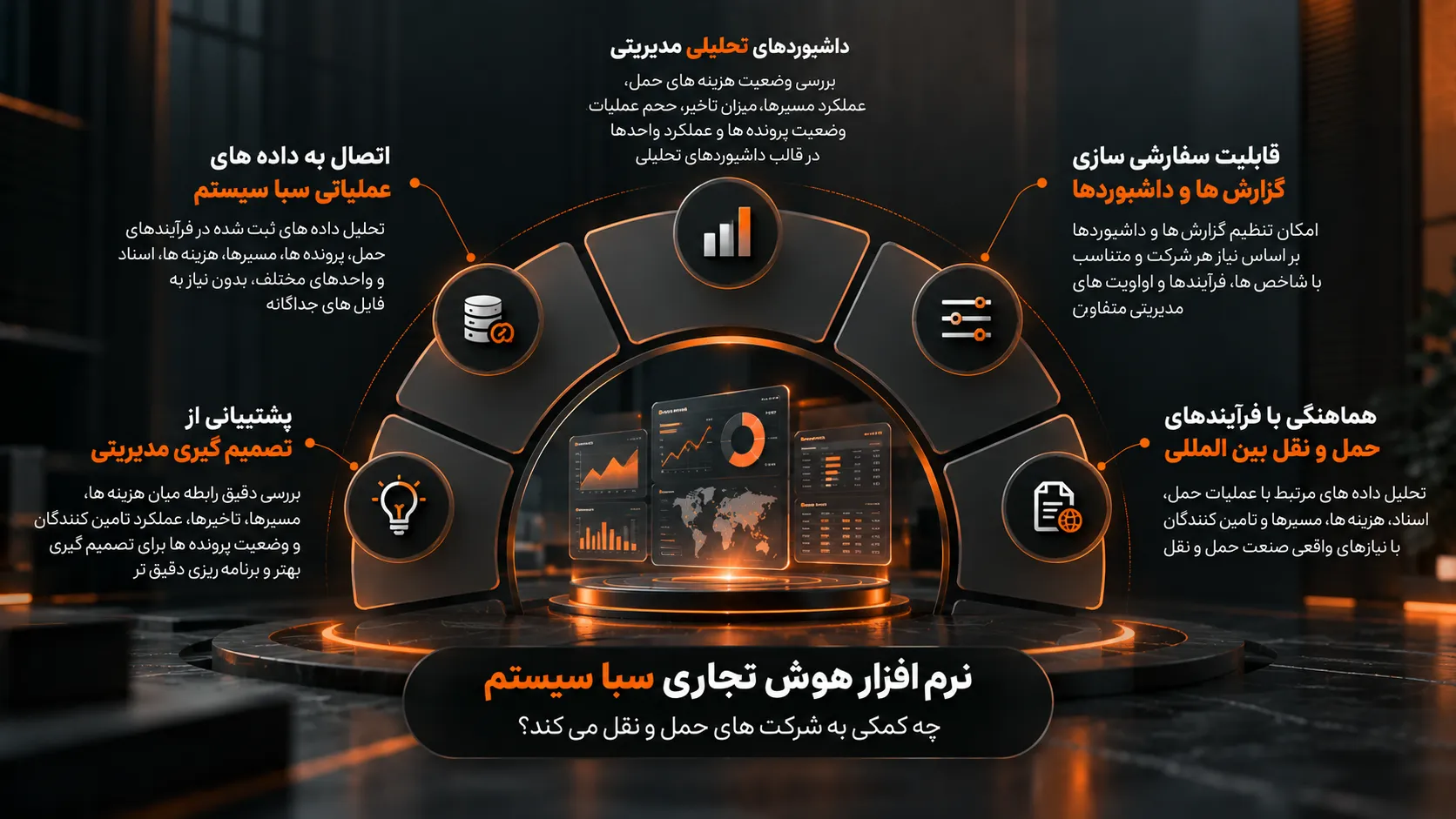 نرم افزار هوش تجاری سبا سیستم چه کمکی به شرکت های حمل و نقل می‌کند؟