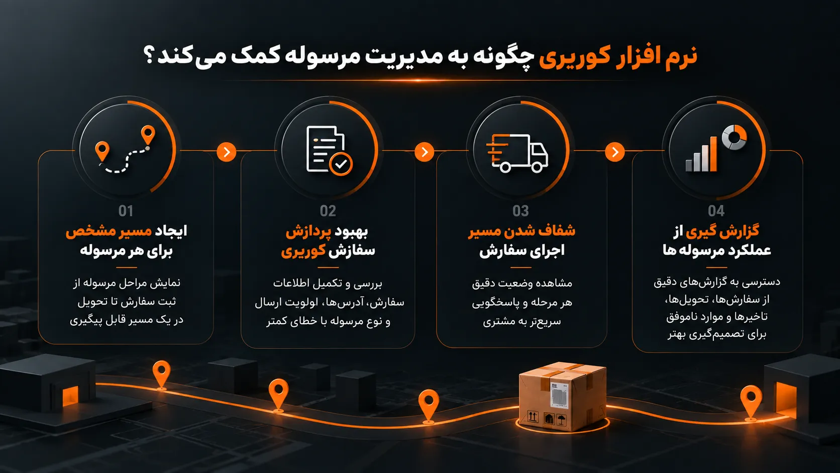  نرم افزار کوریری چگونه به مدیریت مرسوله کمک می‌کند؟