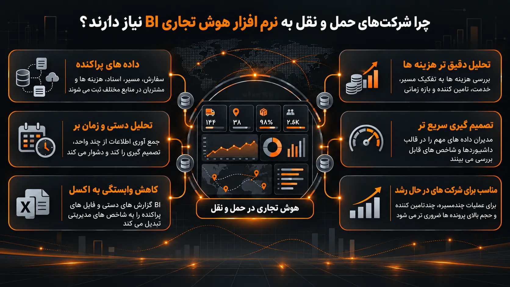نرم افزار هوش تجاری BI چیست و چه کاربردی در حمل و نقل دارد؟ 1 چرا شرکت های حمل و نقل به نرم افزار هوش تجاری نیاز دارند؟