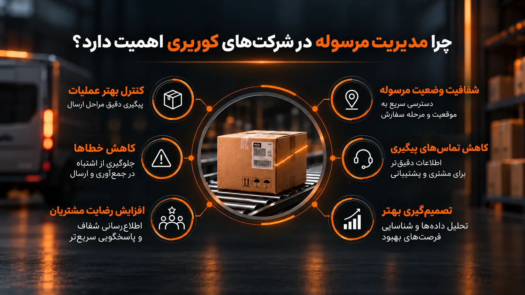 چرا مدیریت مرسوله در شرکت های کوریری اهمیت دارد؟