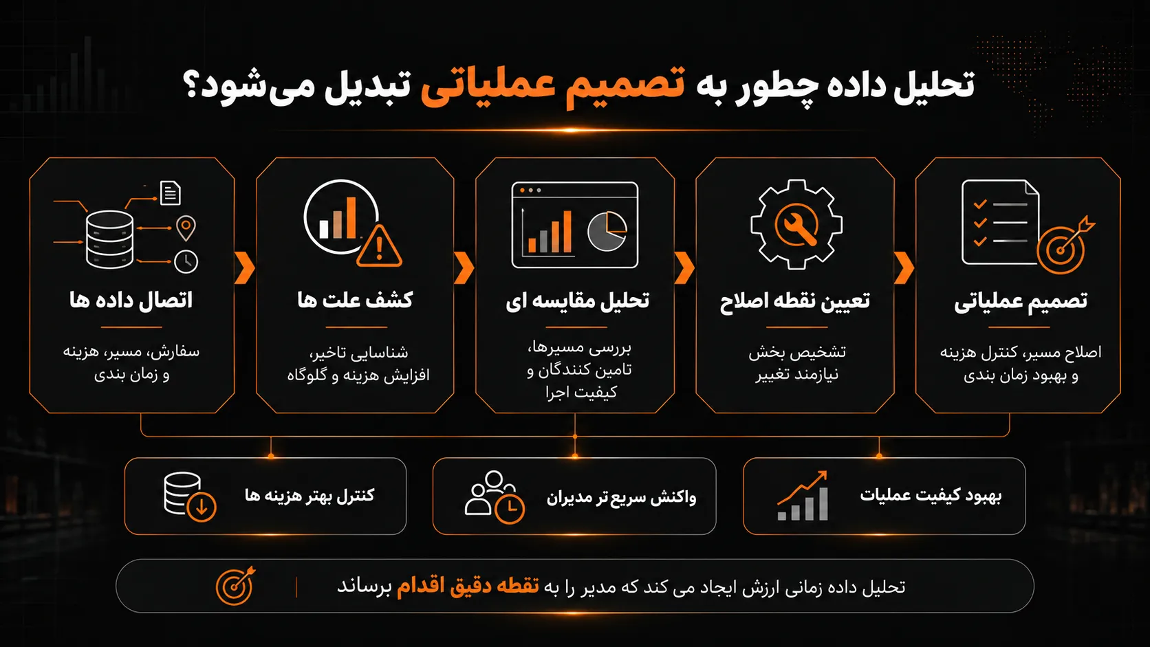 تحلیل داده چطور به تصمیم عملیاتی تبدیل می‌شود؟ 