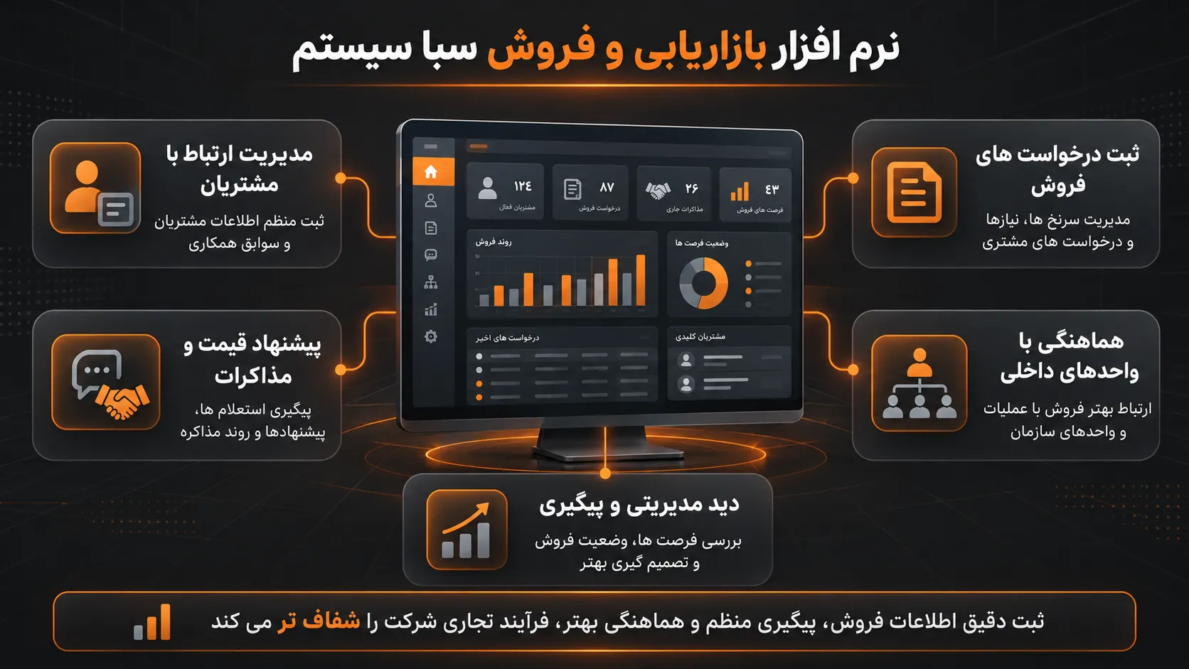 نرم افزار بازاریابی و فروش سبا سیستم