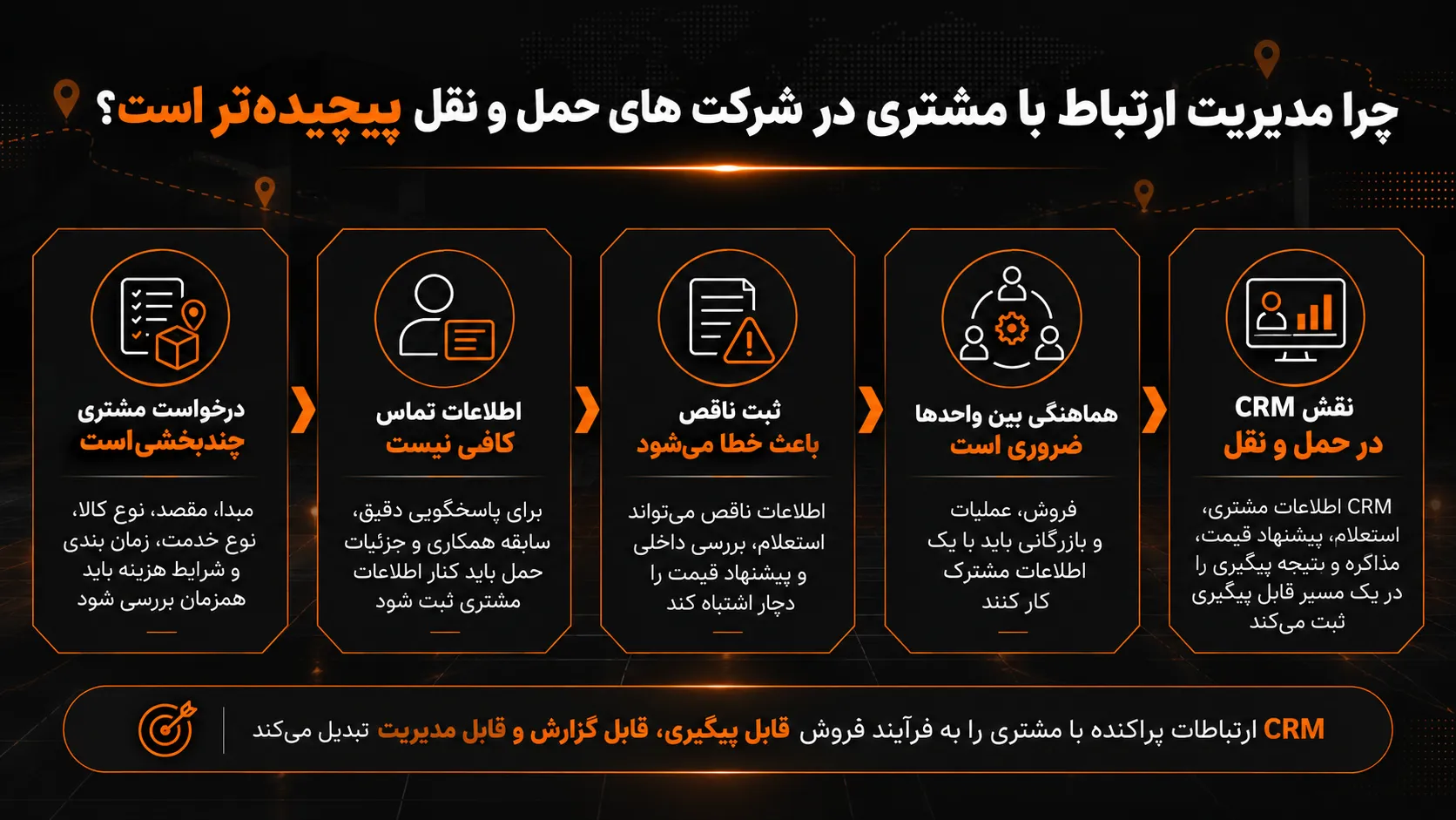 چرا مدیریت ارتباط با مشتری در شرکت های حمل و نقل پیچیده‌تر است؟