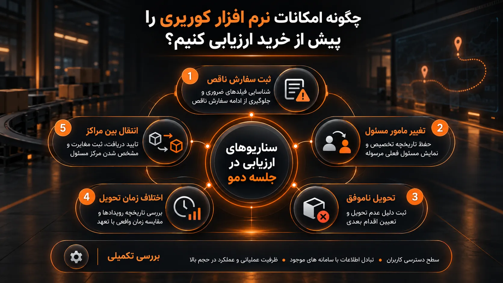 امکانات نرم افزار کوریری چیست؟ قابلیتهای ضروری و معیارهای انتخاب 3 چگونه امکانات نرم افزار کوریری را پیش از خرید ارزیابی کنیم؟